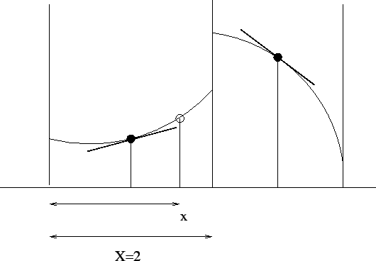 \begin{figure}\centering
\psfig{file=fig/slopes.eps,scale=0.8}
\end{figure}